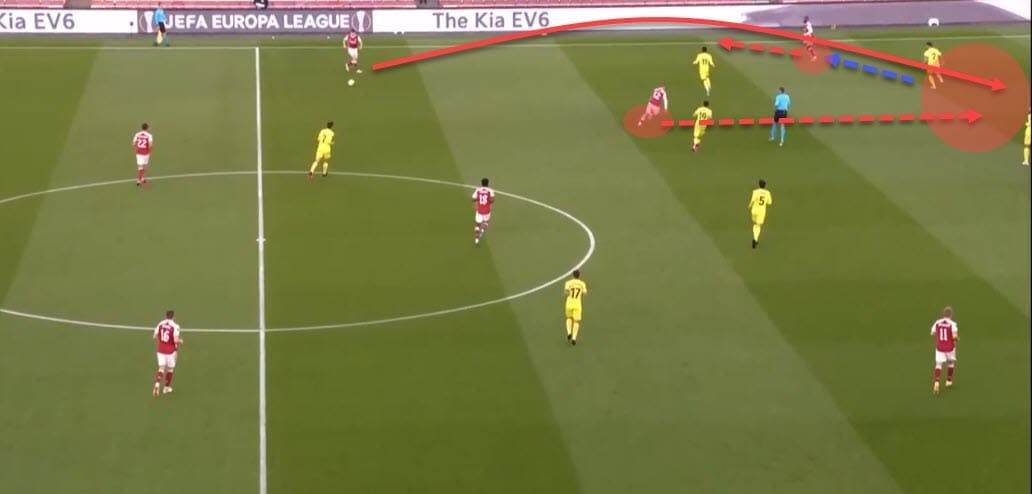 UEFA Europa League 2020/21: Arsenal vs Villarreal - tactical analysis - tactics