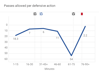 Coppa Italia Final 2020/21: Mentality switch or flexibility - what led Juventus to triumph against Atalanta? - tactical analysis tactics