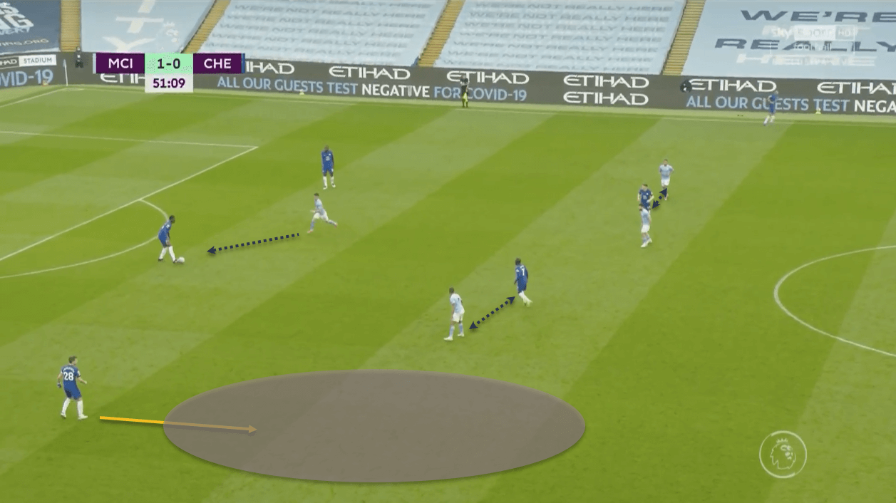 Manchester City Chelsea Premier League tactical analysis tactics