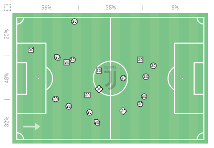 Coppa Italia Final 2020/21: Mentality switch or flexibility - what led Juventus to triumph against Atalanta? - tactical analysis tactics