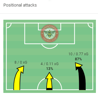 Bournemouth Brentford tactical analysis tactics EFL Championship