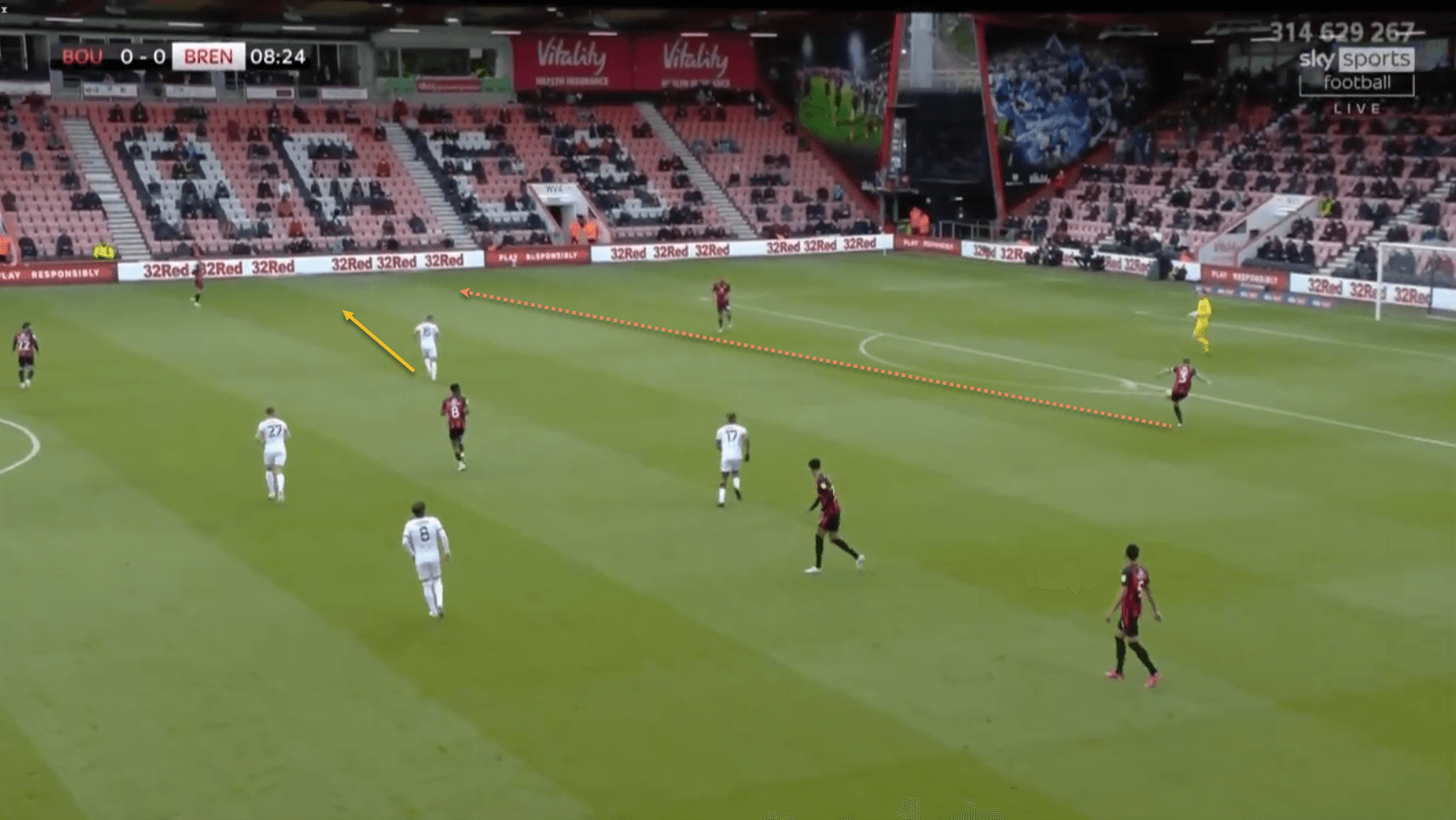 Bournemouth Brentford tactical analysis tactics EFL Championship