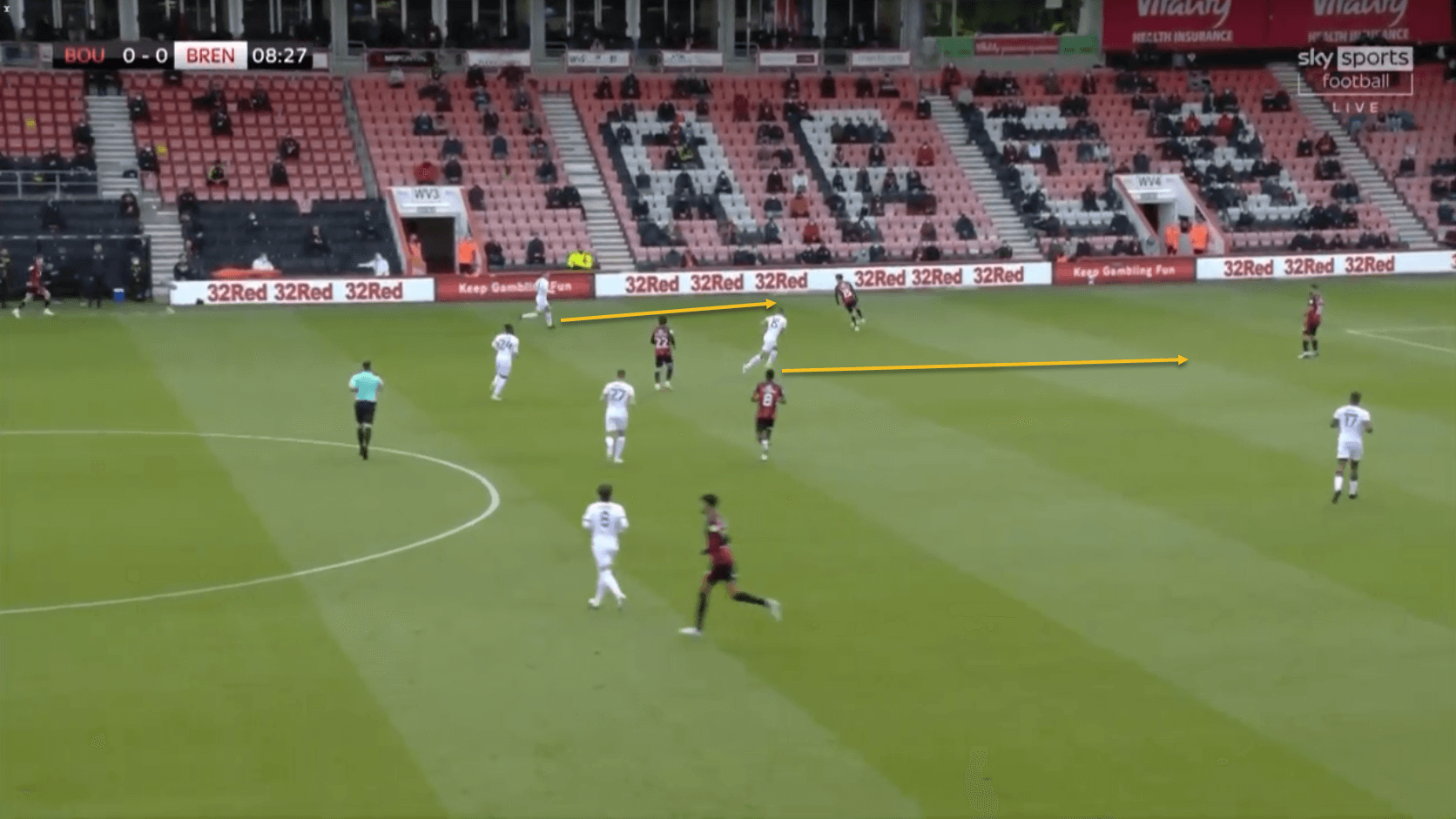 Bournemouth Brentford tactical analysis tactics EFL Championship