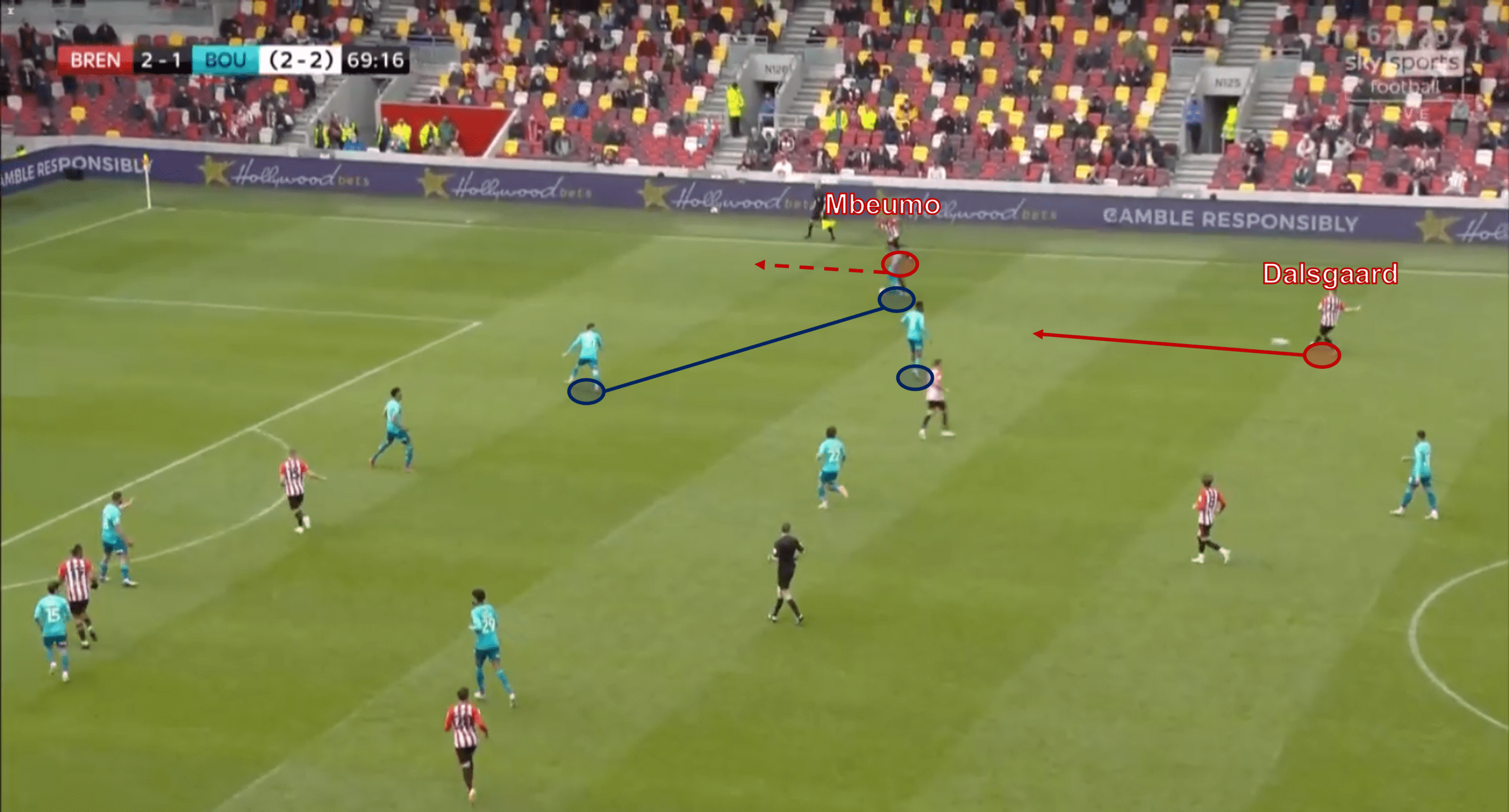 EFL Championship Playoff Final 2021 Preview: Brentford vs Swansea – tactical analysis - tactics