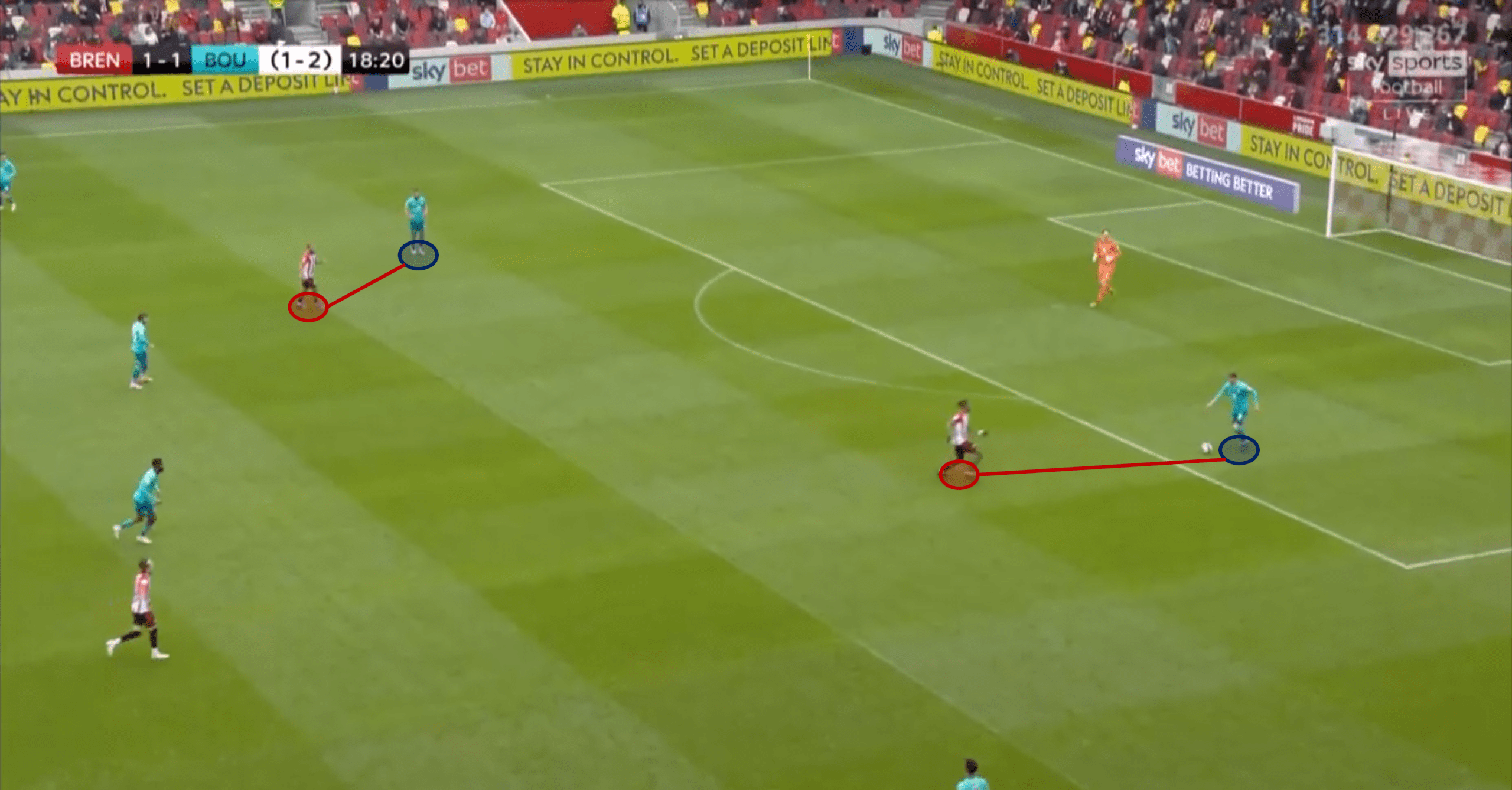 EFL Championship Playoff Final 2021 Preview: Brentford vs Swansea – tactical analysis - tactics