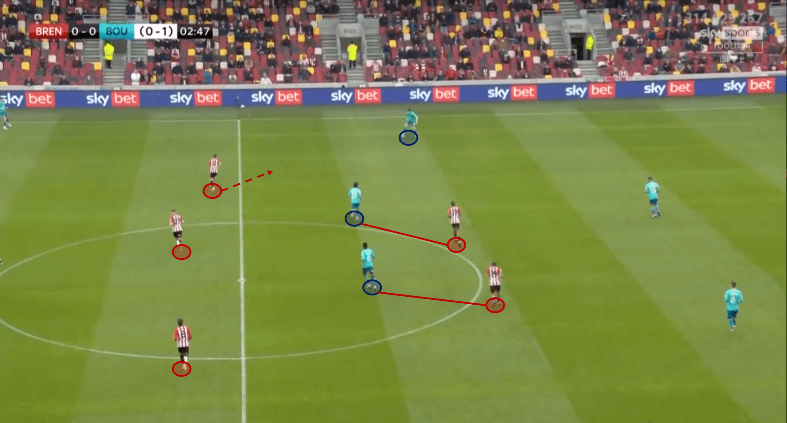 EFL Championship Playoff Final 2021 Preview: Brentford vs Swansea – tactical analysis - tactics