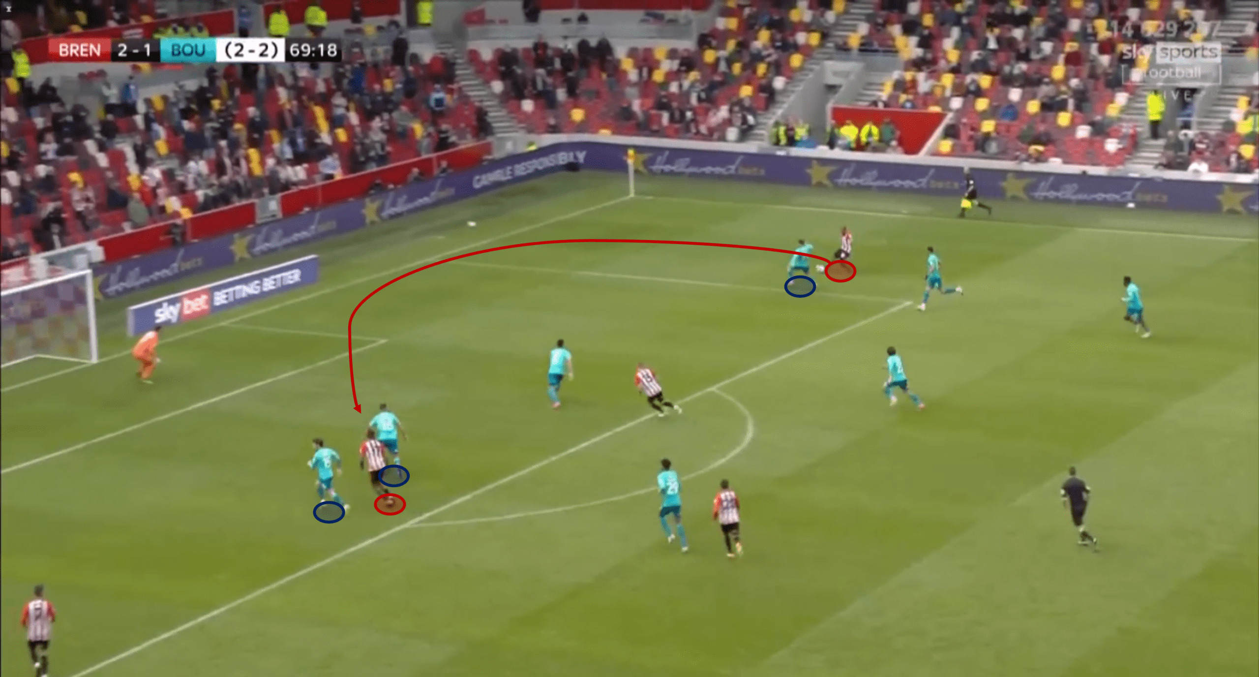 EFL Championship Playoff Final 2021 Preview: Brentford vs Swansea – tactical analysis - tactics