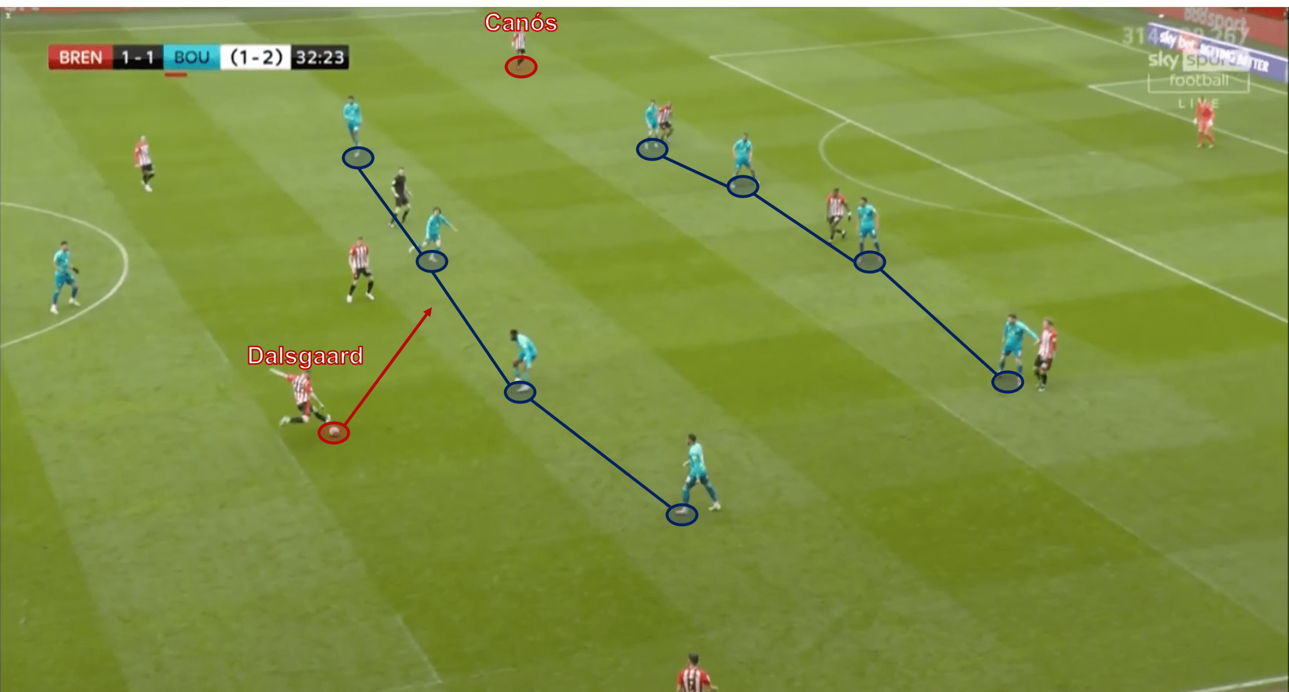 EFL Championship Playoff Final 2021 Preview: Brentford vs Swansea – tactical analysis - tactics