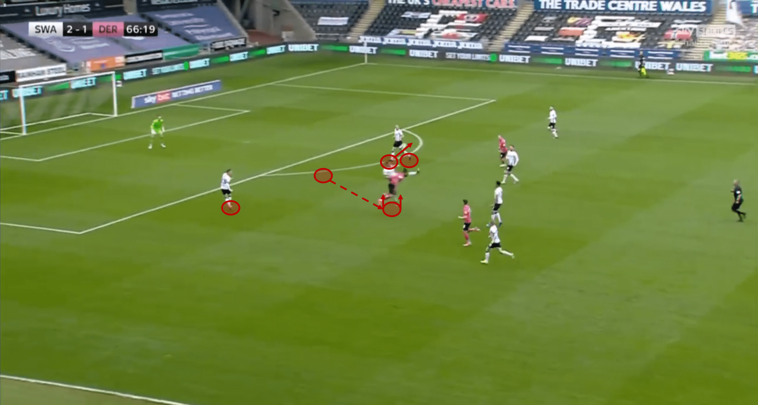 EFL Championship Playoff Final 2021 Preview: Brentford vs Swansea – tactical analysis - tactics