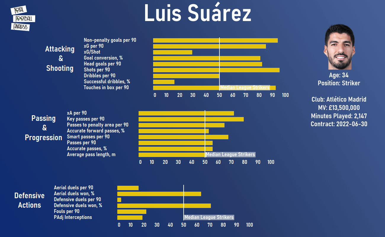 Uruguay 2020/21: Their tactics at Copa America 2021- scout report tactical analysis tactics