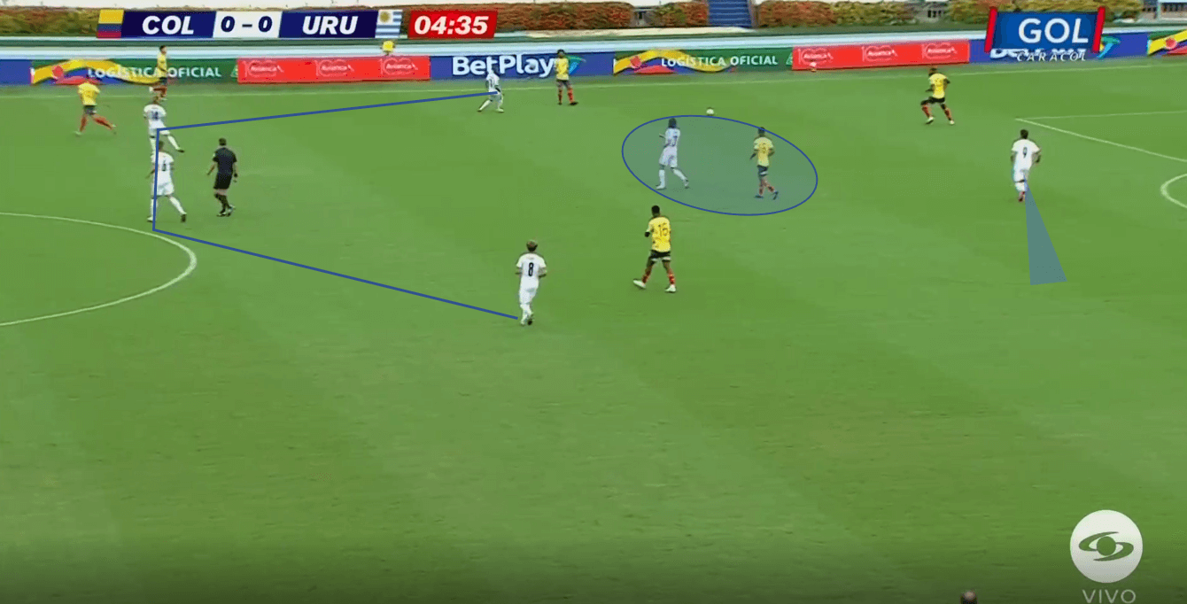 Uruguay 2020/21: Their tactics at Copa America 2021- scout report tactical analysis tactics