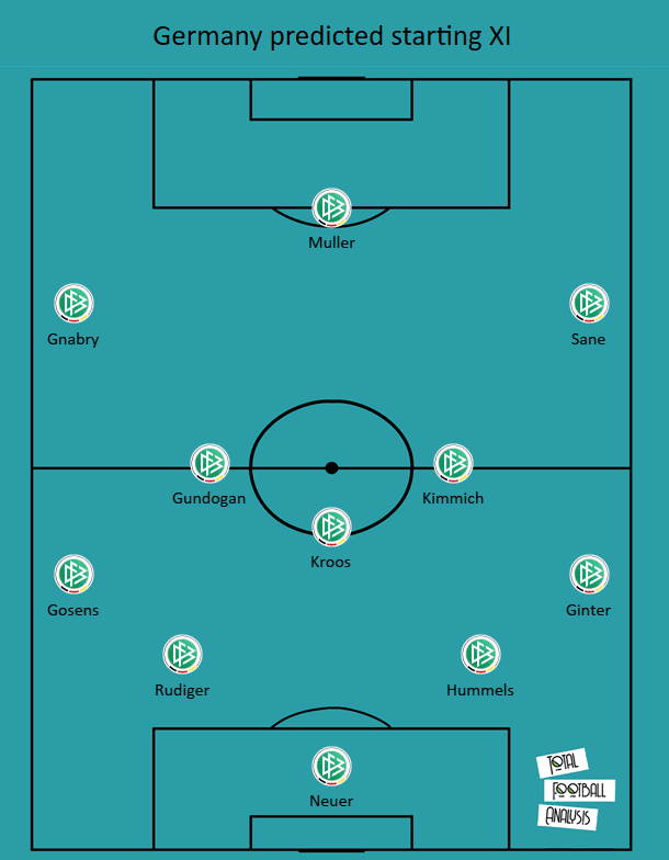 Germany 2020/21: Their tactics at Euro 2020- scout report tactical analysis tactics