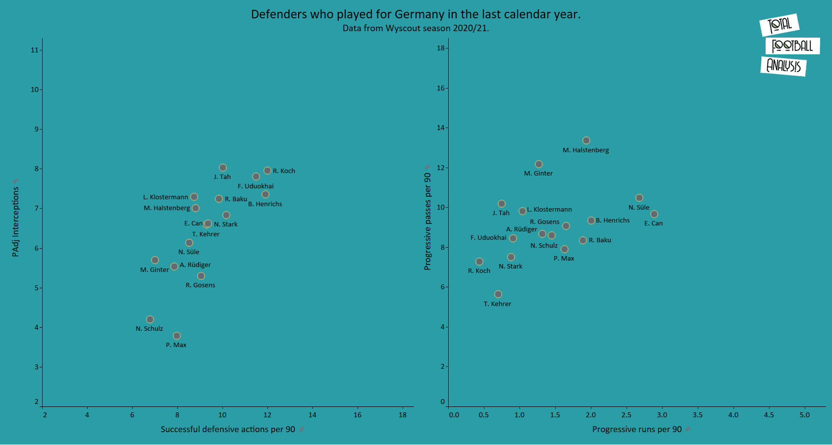 Germany 2020/21: Their tactics at Euro 2020- scout report tactical analysis tactics