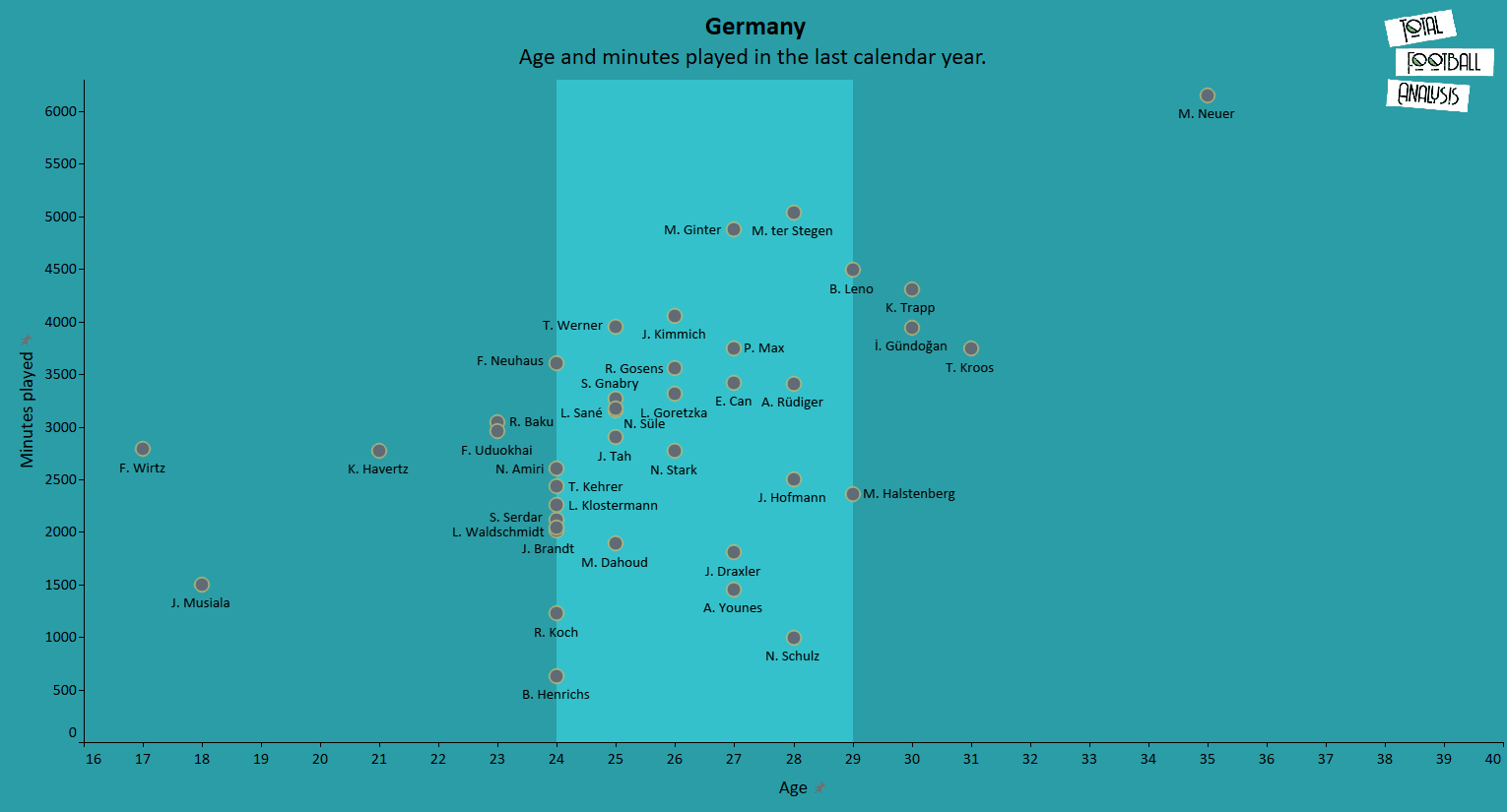 Germany 2020/21: Their tactics at Euro 2020- scout report tactical analysis tactics