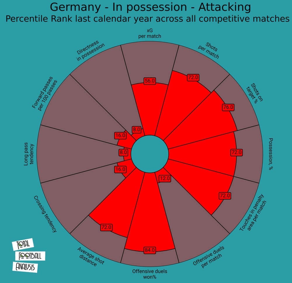 Germany 2020/21: Their tactics at Euro 2020- scout report tactical analysis tactics