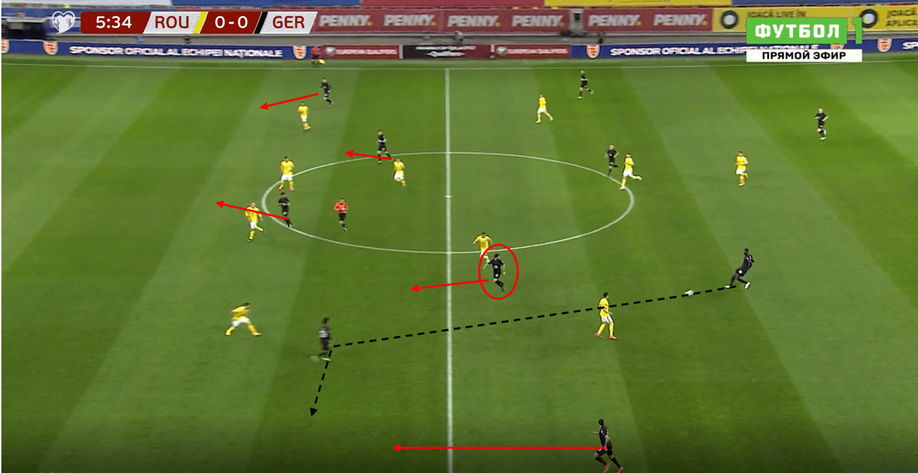 Germany 2020/21: Their tactics at Euro 2020- scout report tactical analysis tactics