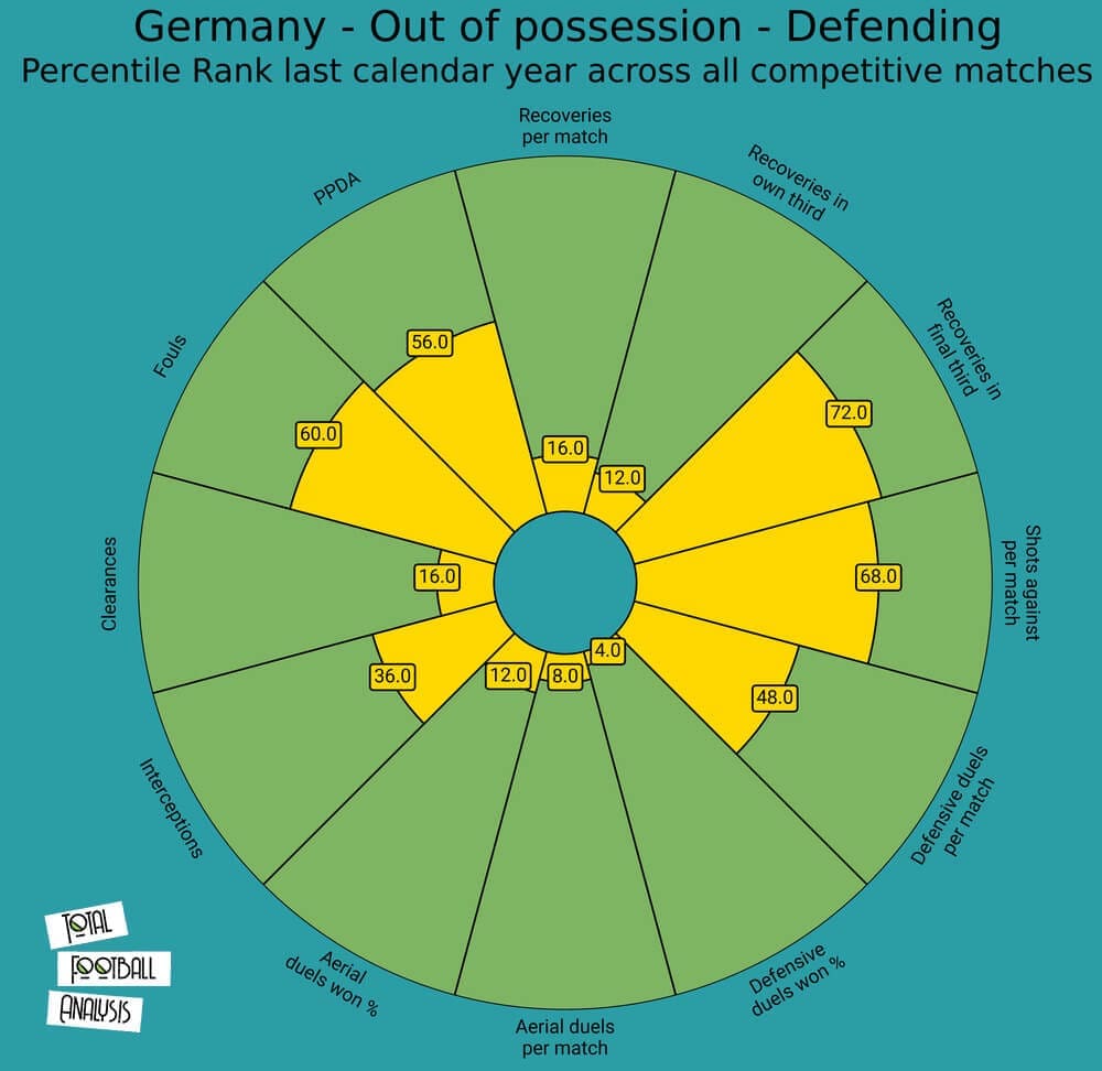 Germany 2020/21: Their tactics at Euro 2020- scout report tactical analysis tactics