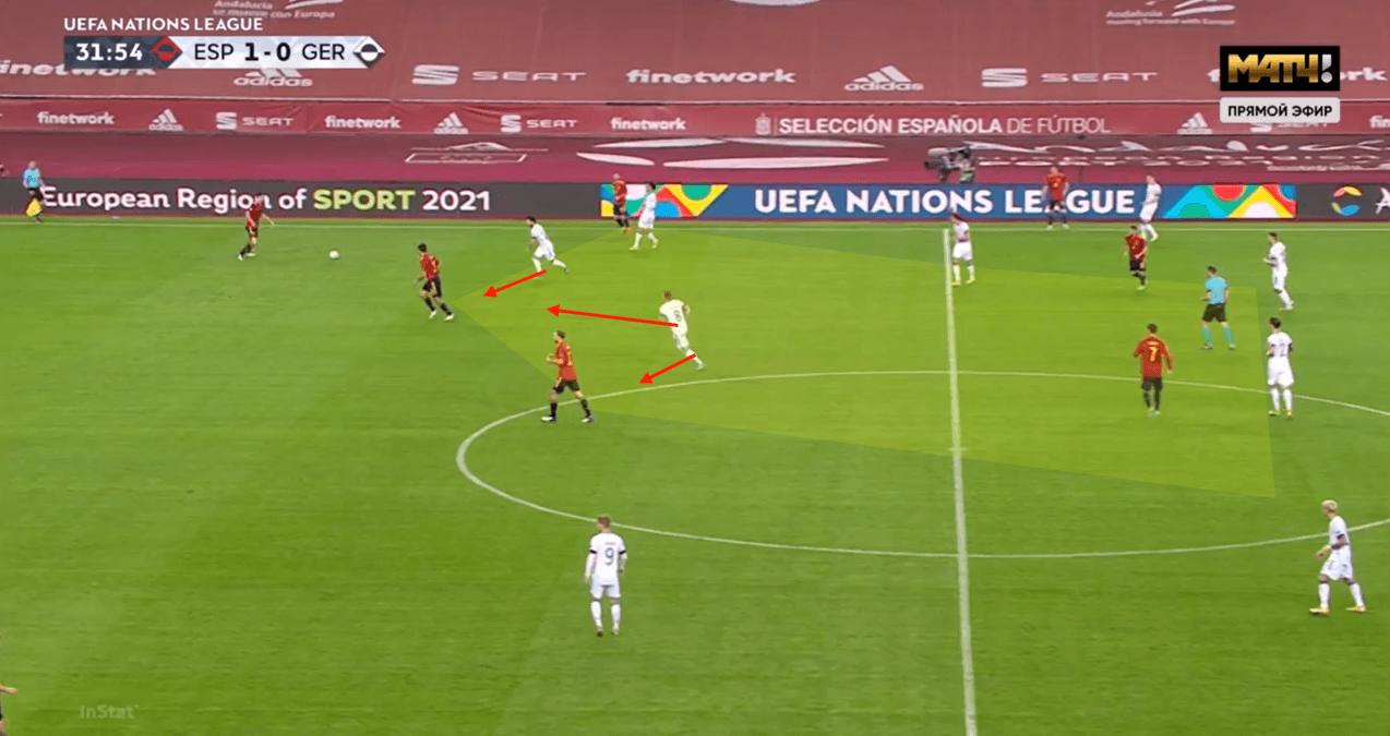 Germany 2020/21: Their tactics at Euro 2020- scout report tactical analysis tactics