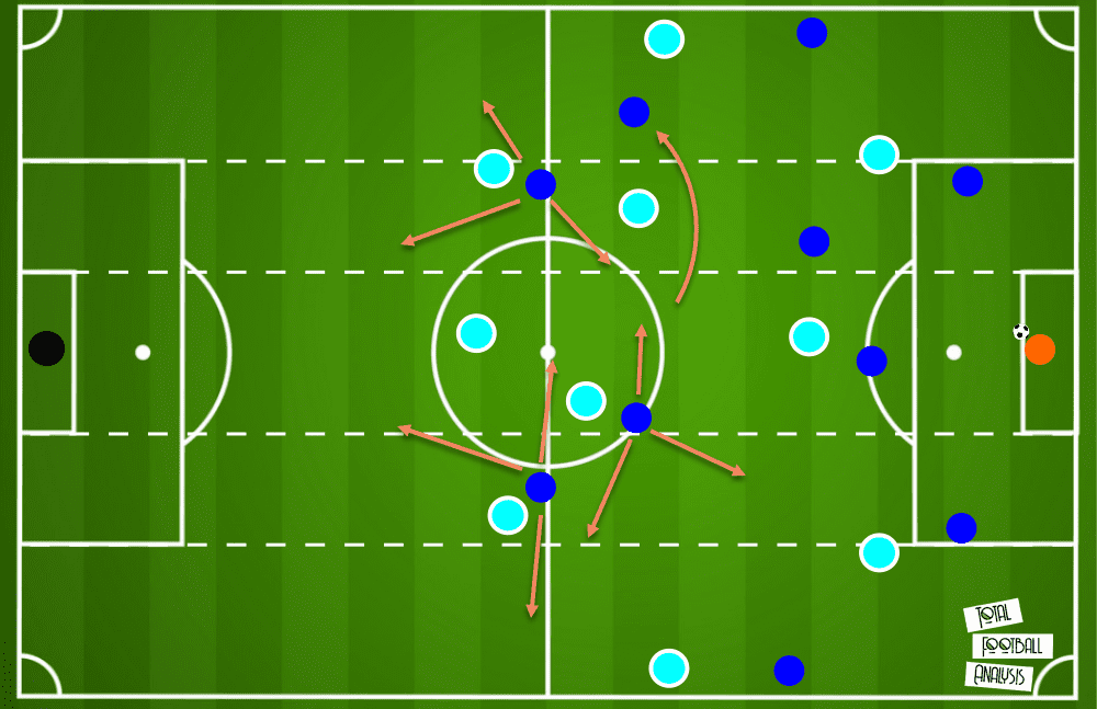 Manchester City Chelsea Champions League tactical analysis tactics preview