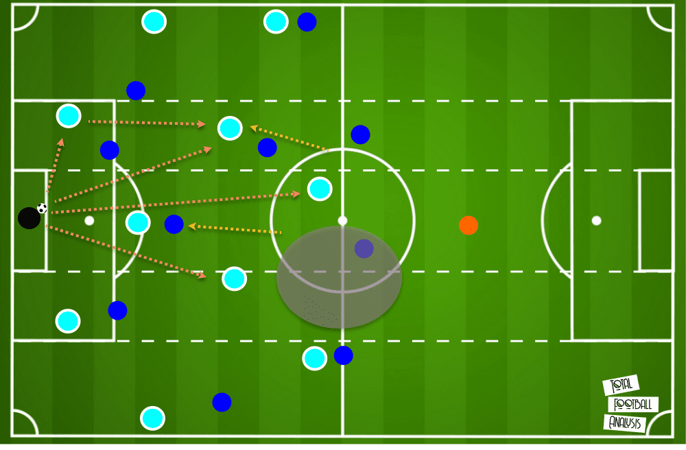 Manchester City Chelsea Champions League tactical analysis tactics preview