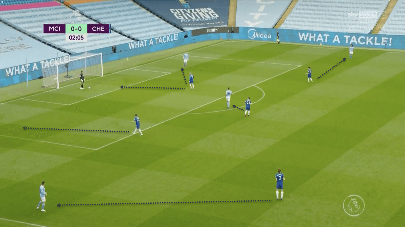 Manchester City Chelsea Premier League tactical analysis tactics