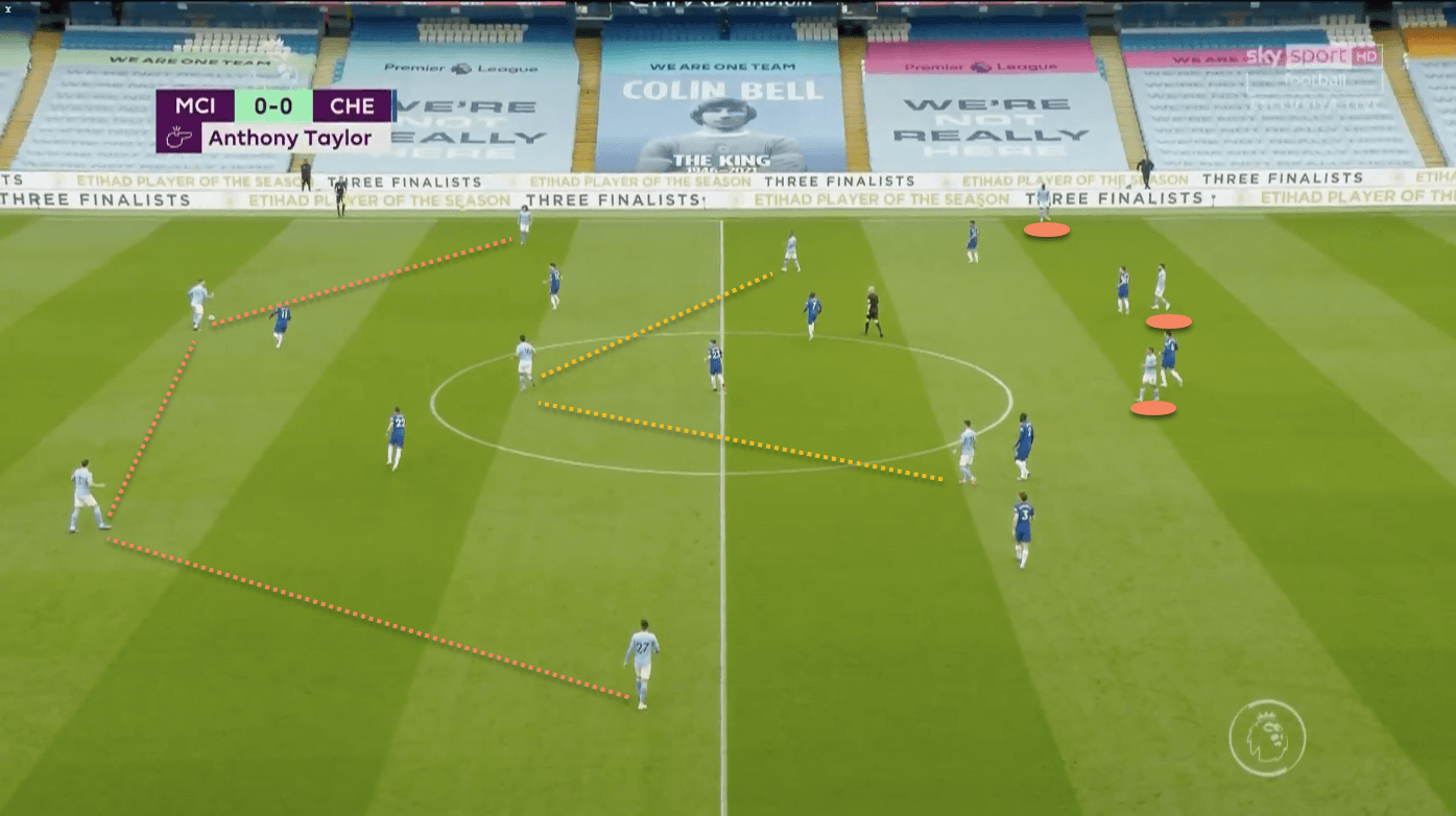 Manchester City Chelsea Premier League tactical analysis tactics