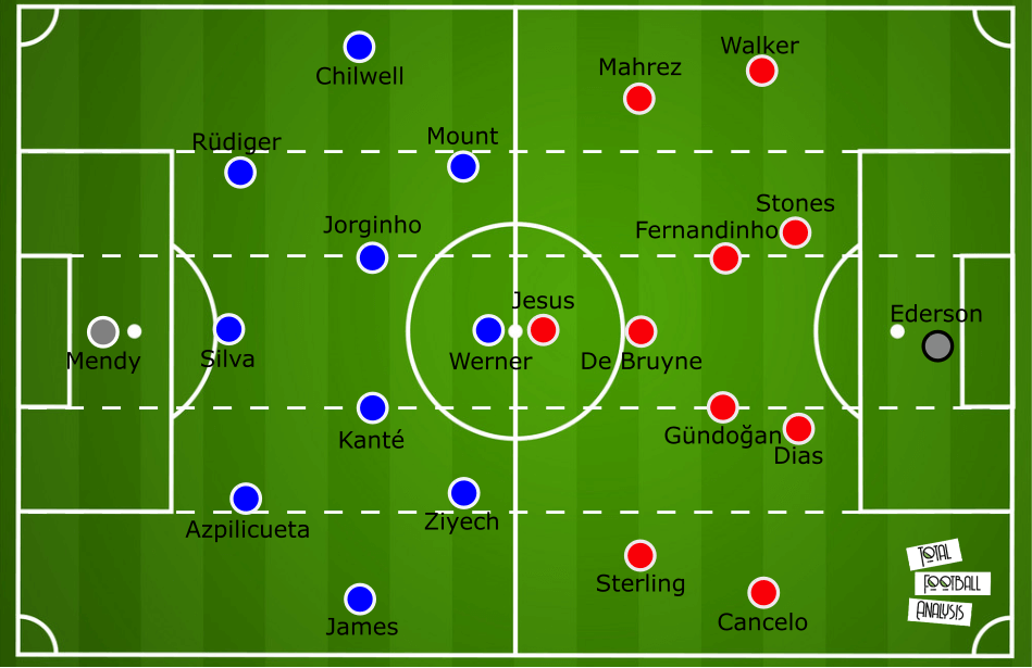 Premier League 2020/21: Man City vs Chelsea - tactical analysis tactics