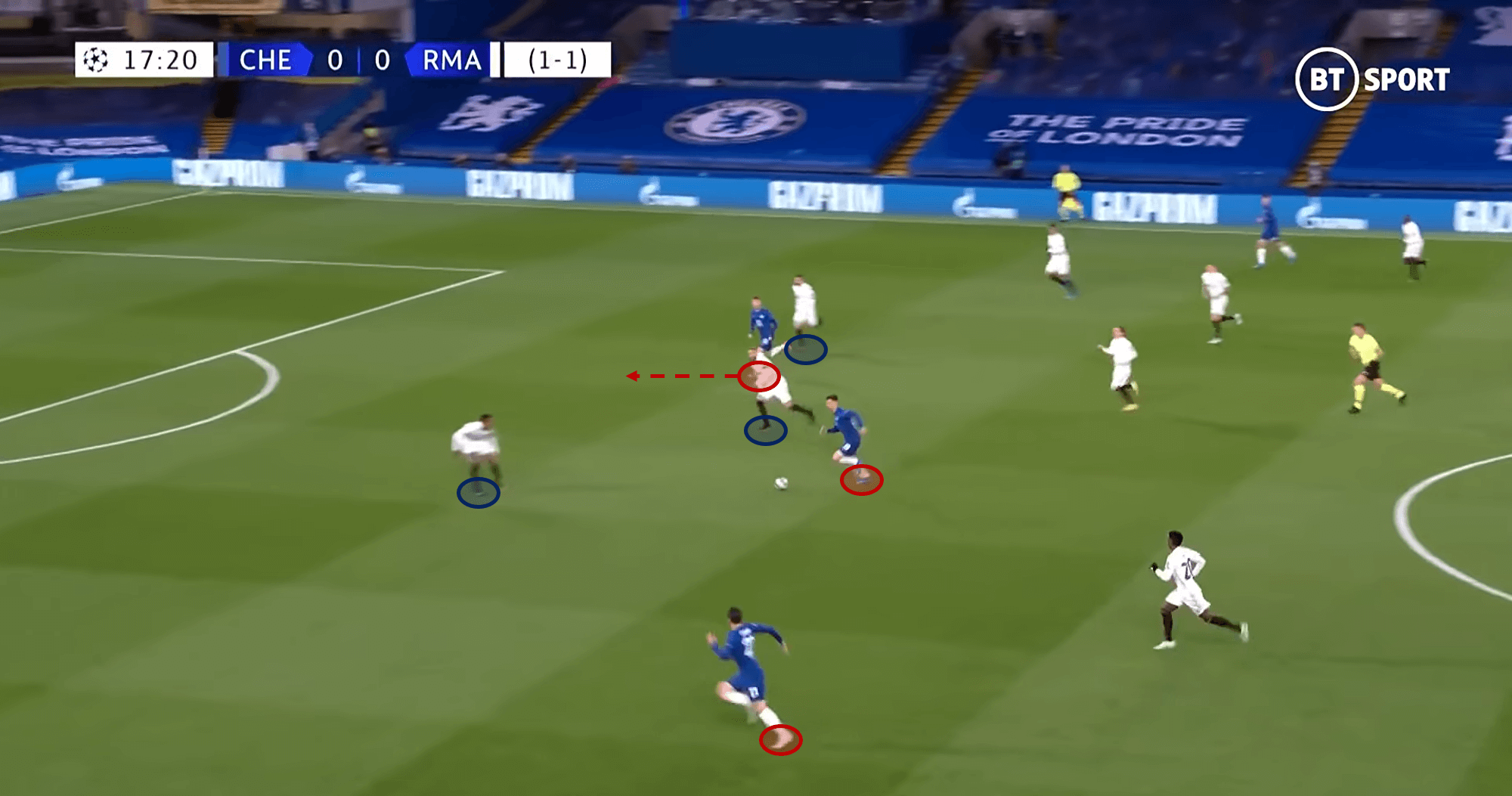 Premier League 2020/21: Man City vs Chelsea - tactical analysis tactics