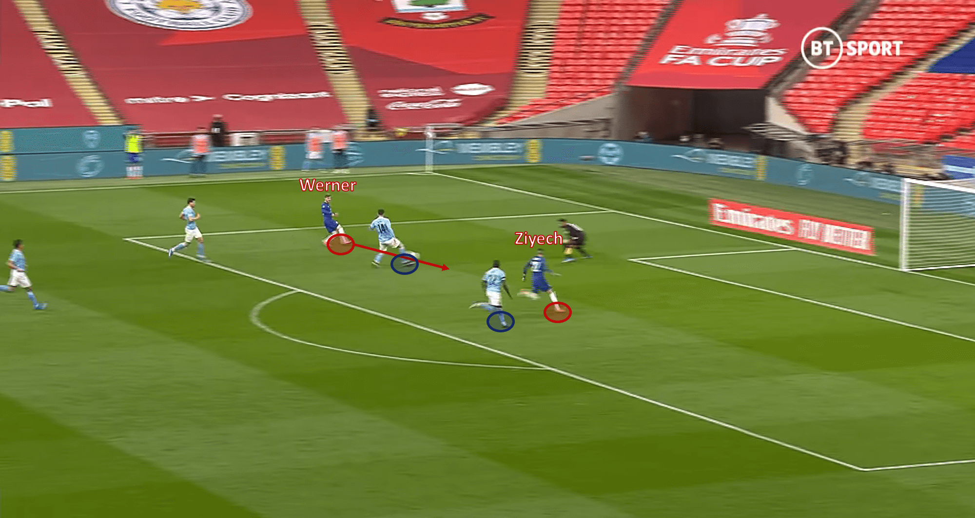 Premier League 2020/21: Man City vs Chelsea - tactical analysis tactics