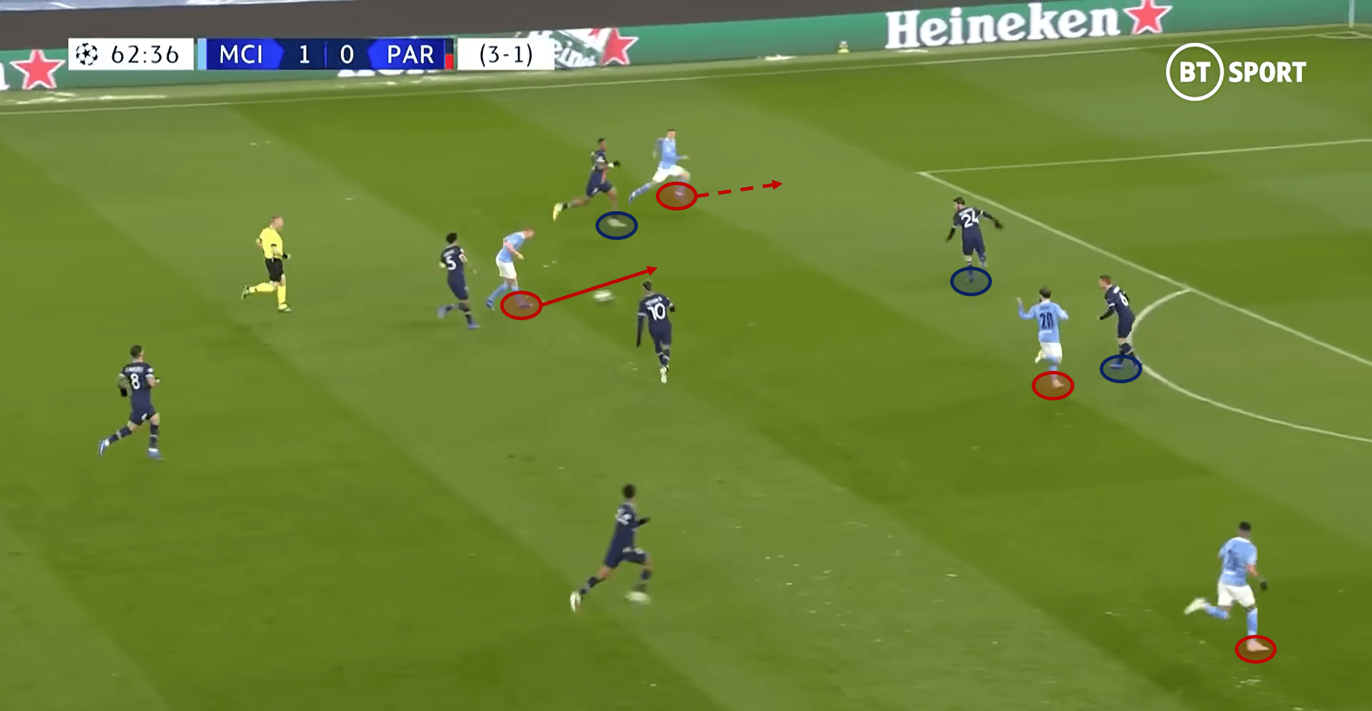 Premier League 2020/21: Man City vs Chelsea - tactical analysis tactics