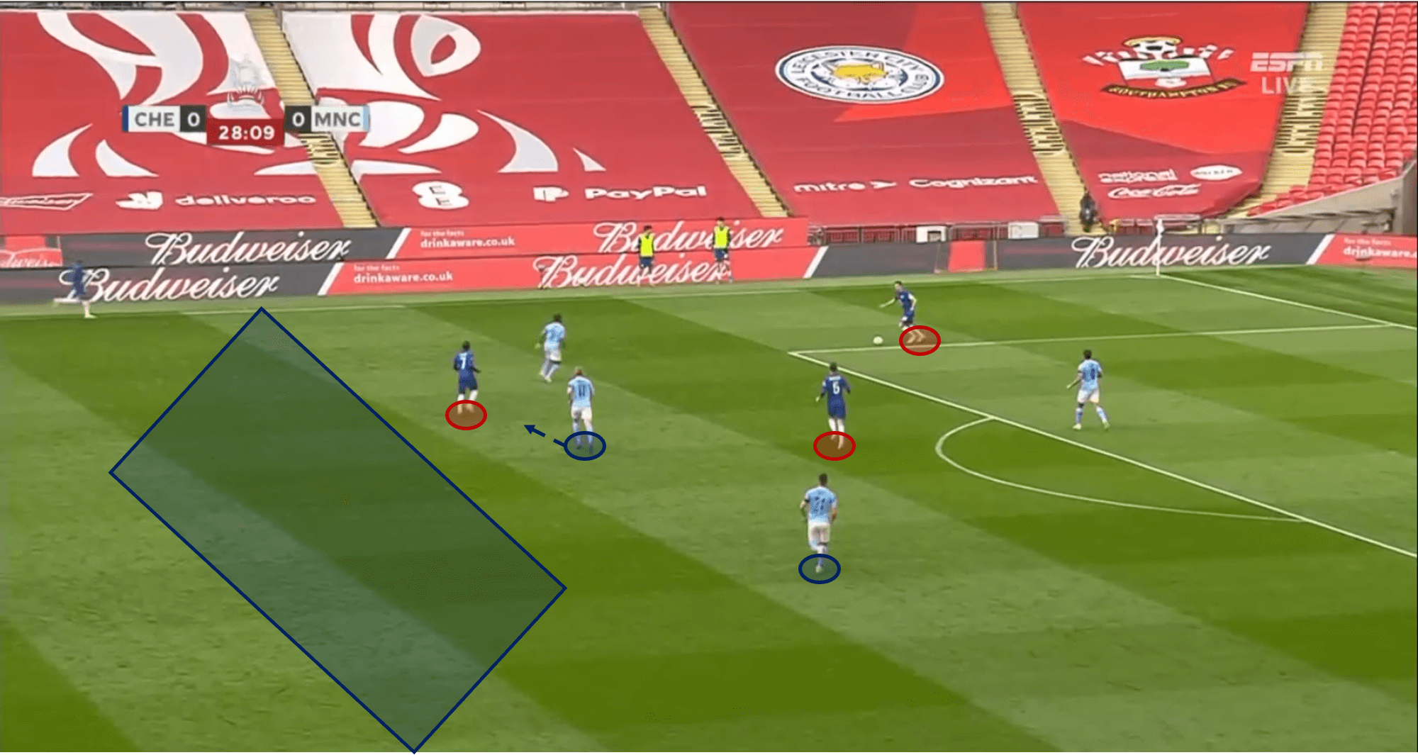 Premier League 2020/21: Man City vs Chelsea - tactical analysis tactics