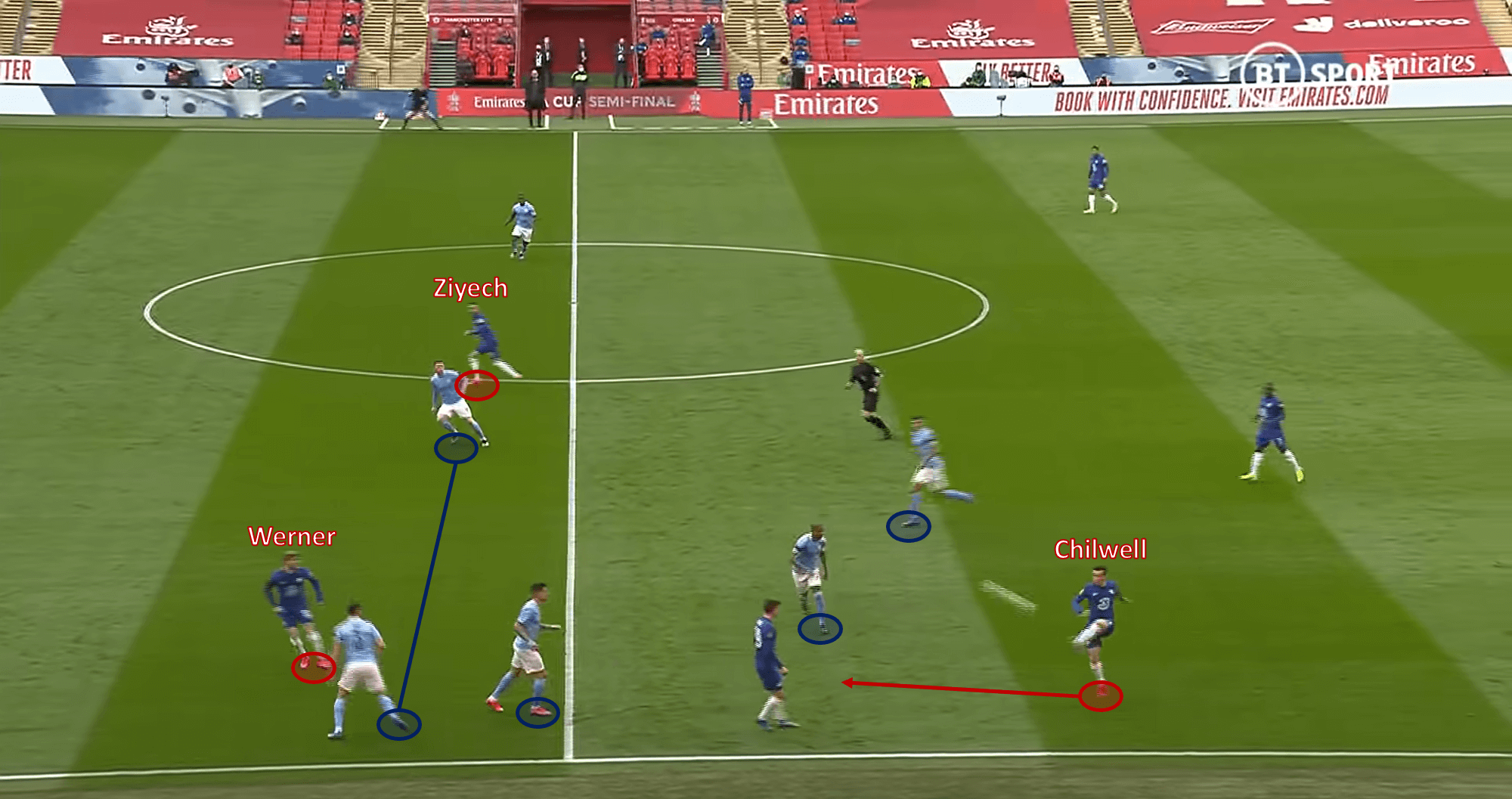 Premier League 2020/21: Man City vs Chelsea - tactical analysis tactics