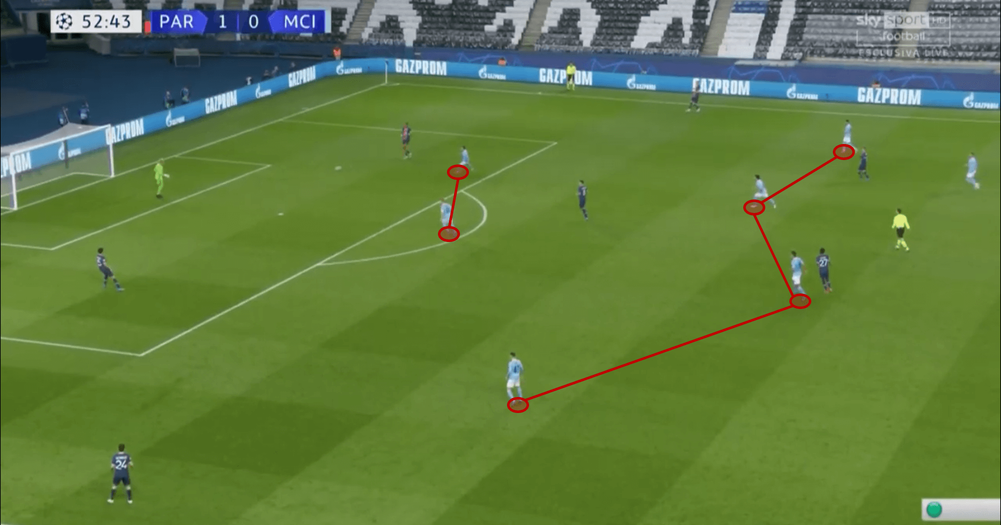 Premier League 2020/21: Man City vs Chelsea - tactical analysis tactics