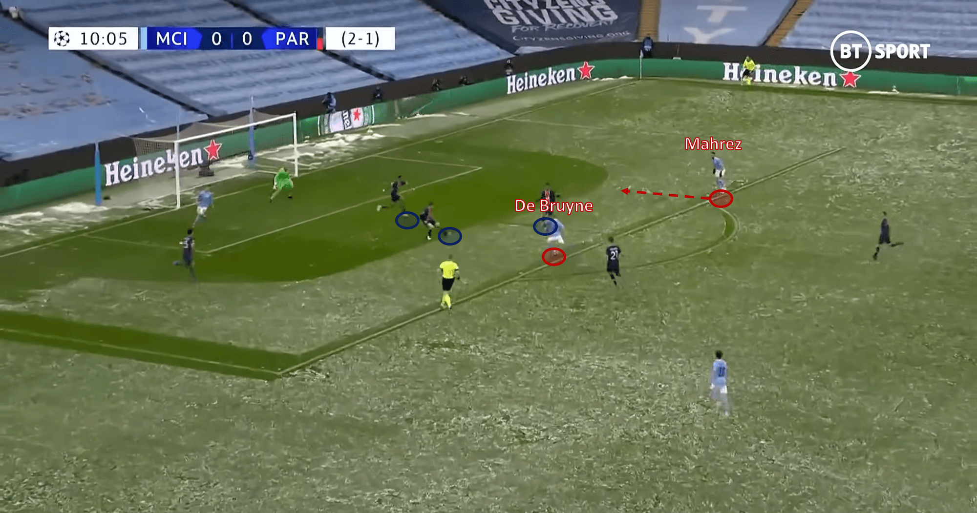 Premier League 2020/21: Man City vs Chelsea - tactical analysis tactics