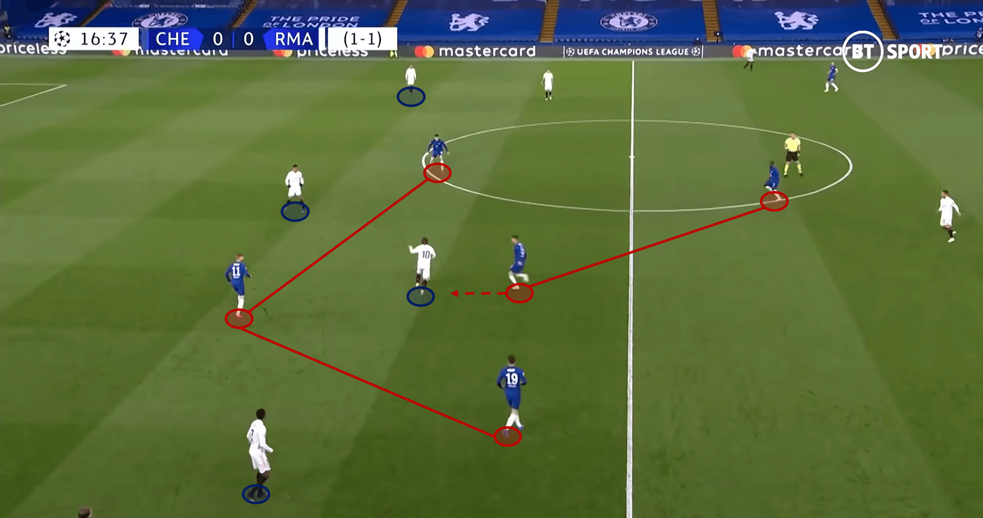 Premier League 2020/21: Man City vs Chelsea - tactical analysis tactics