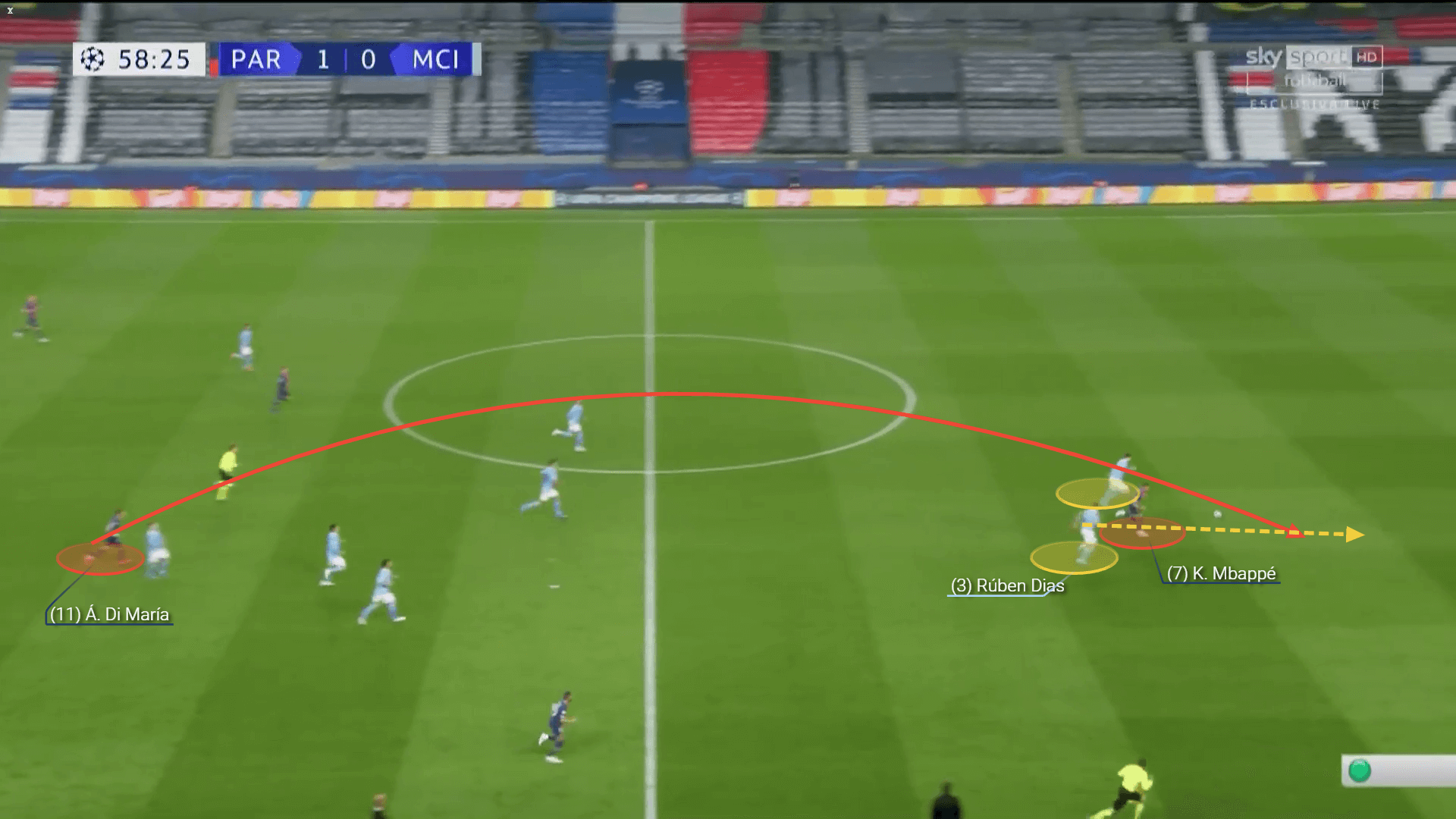 Ruben Dias: How the 'generous' defender transformed Manchester City from head to toe - scout report tactical analysis tactics