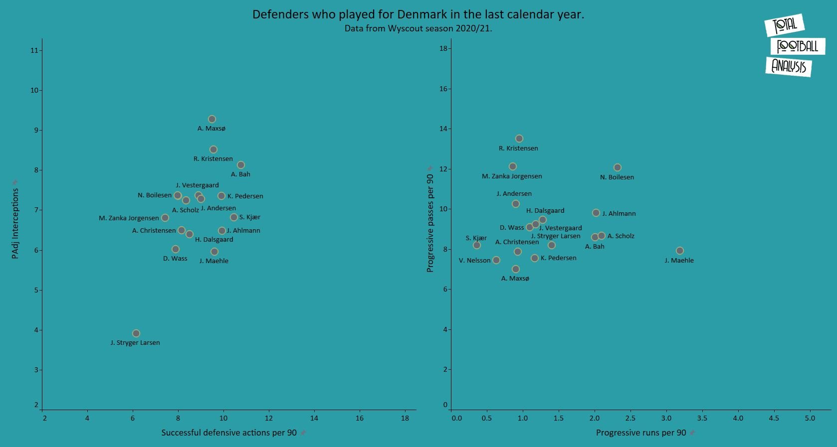 Euro 2020: Denmark - tactical analysis tactics