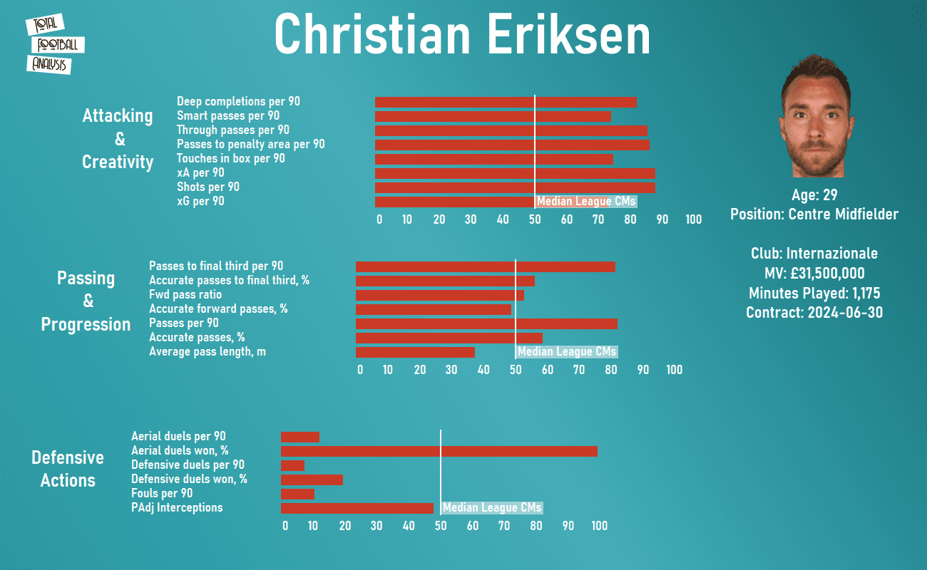 Euro 2020: Denmark - tactical analysis tactics