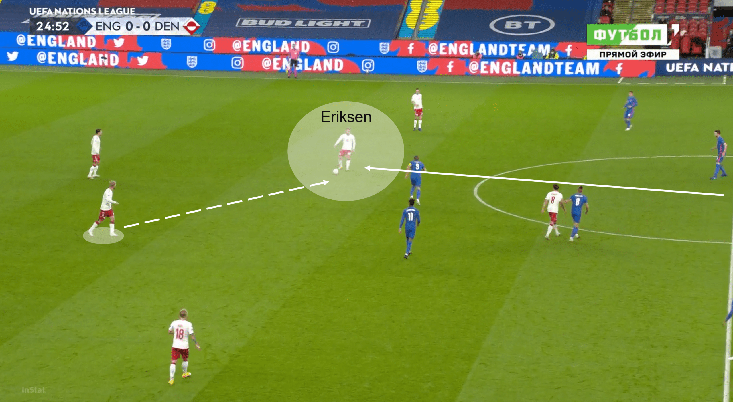 Euro 2020: Denmark - tactical analysis tactics