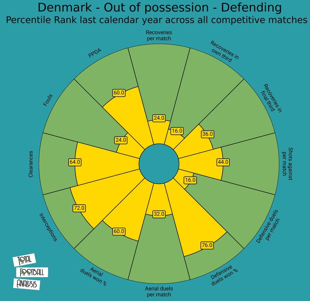 Euro 2020: Denmark - tactical analysis tactics