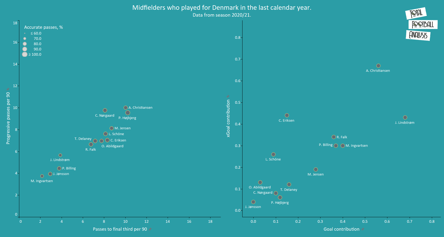 Euro 2020: Denmark - tactical analysis tactics