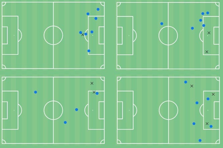 Milan Makaric 2020/21 - scout report - tactical analysis - tactics