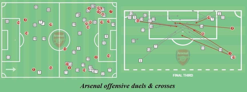 UEFA Europa League 2020/21: Arsenal vs Villarreal - tactical analysis - tactics