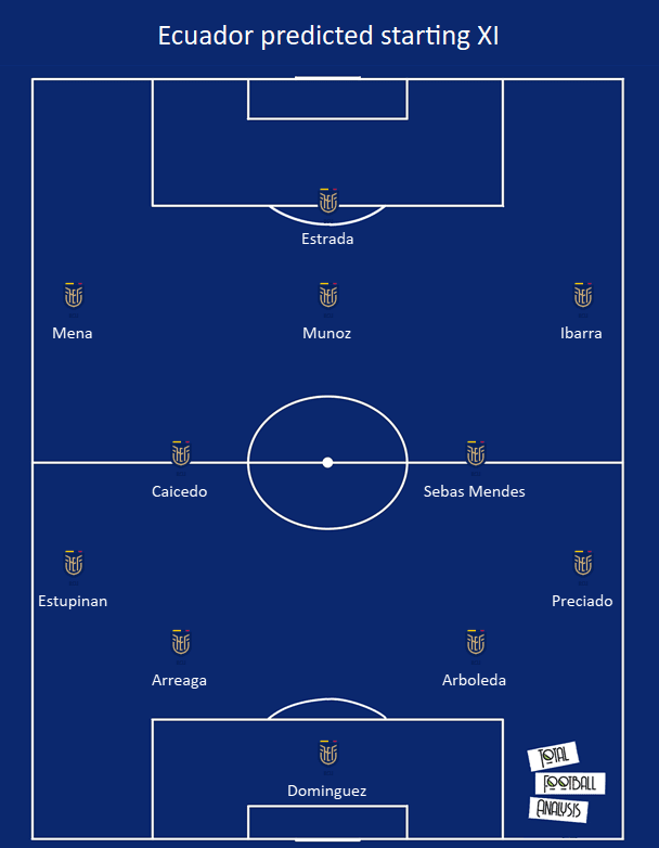 Copa America 2021 Ecuador tactical analysis tactics preview