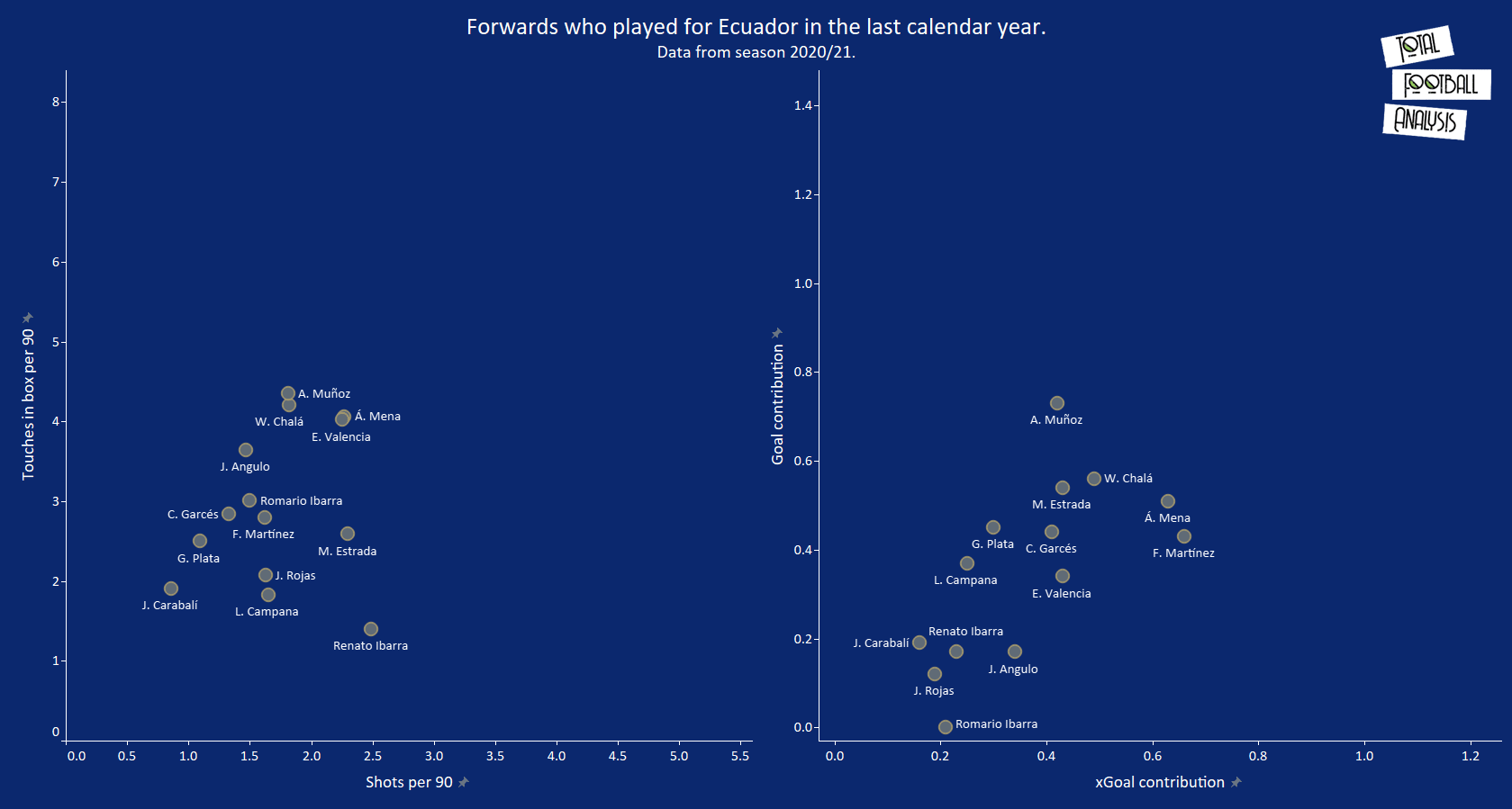 Copa America 2021 Ecuador tactical analysis tactics preview