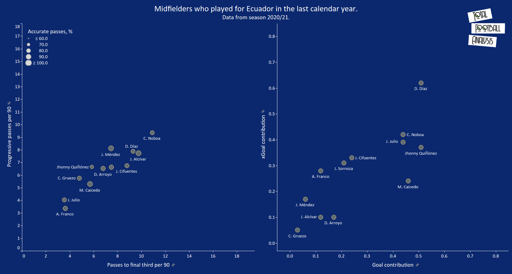 Copa America 2021 Ecuador tactical analysis tactics preview