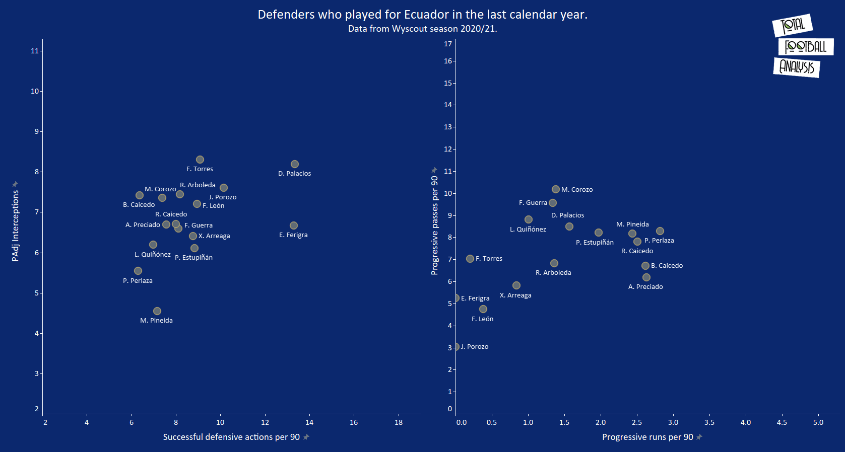 Copa America 2021 Ecuador tactical analysis tactics preview