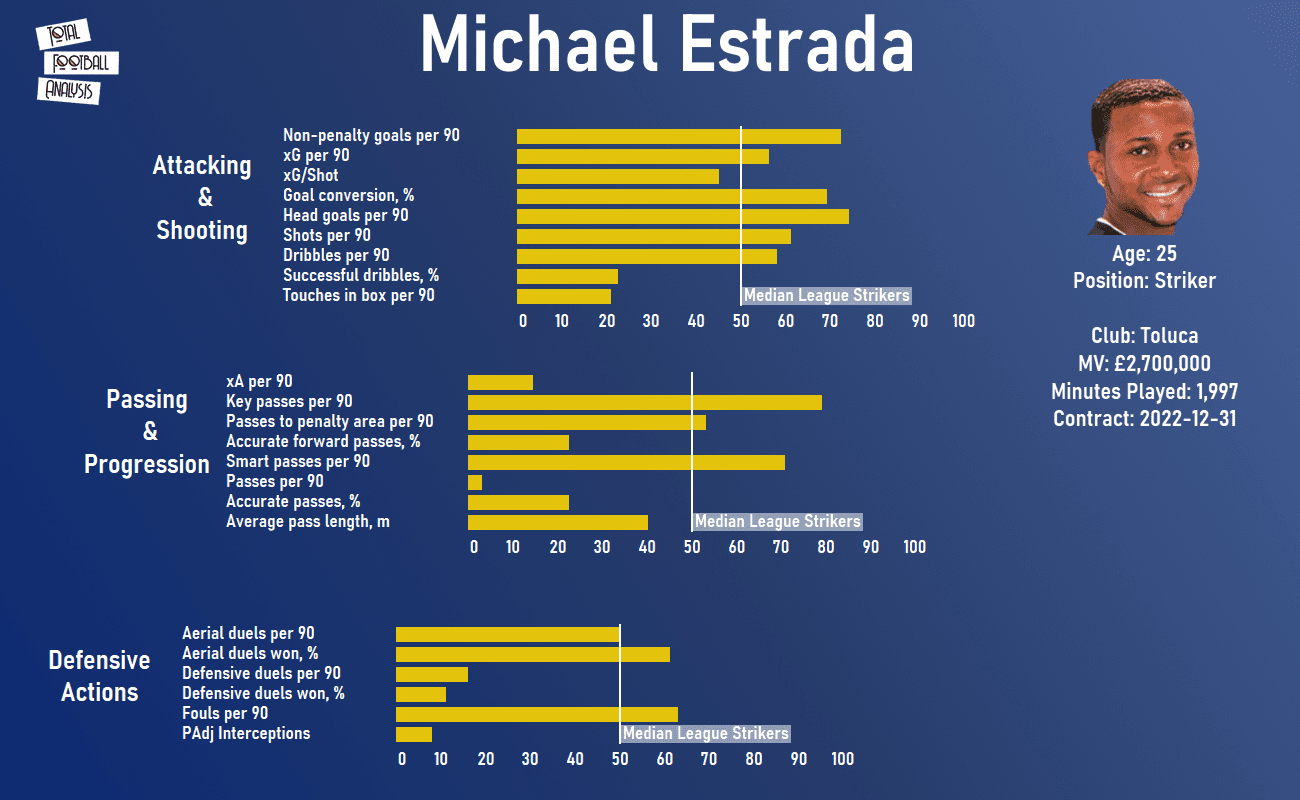 Copa America 2021 Ecuador tactical analysis tactics preview