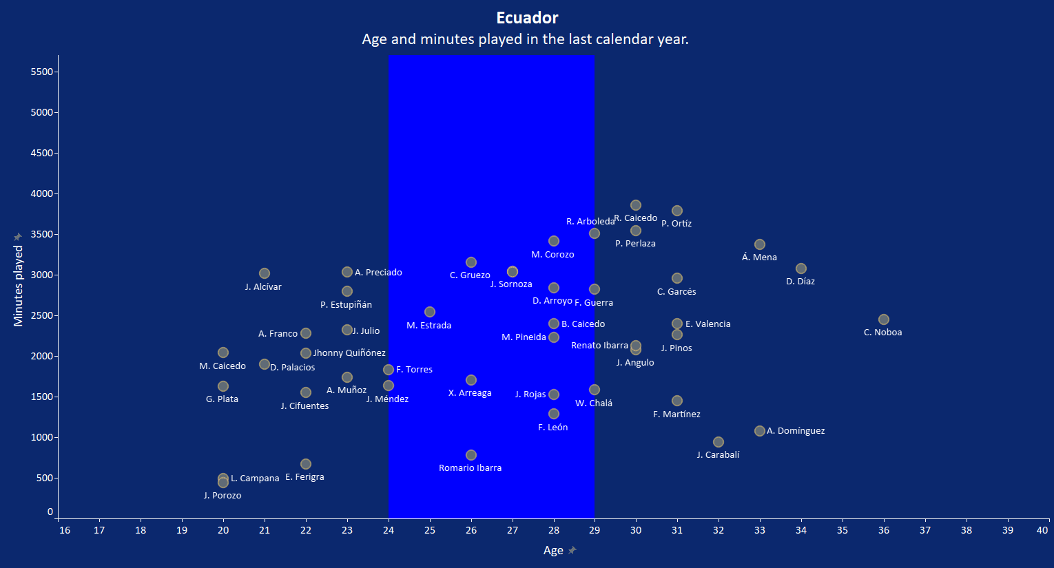 Copa America 2021 Ecuador tactical analysis tactics preview