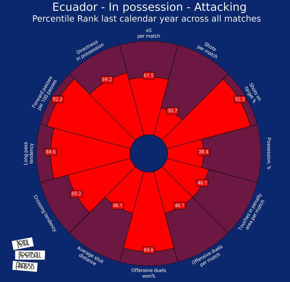 Copa America 2021 Ecuador tactical analysis tactics preview